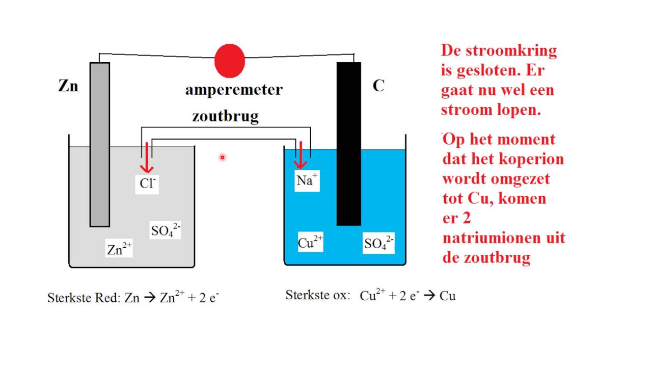 Redox 2 Elektrochemische cel - YouTube - Welke Scheikundige Notatie Heeft Keukenzout