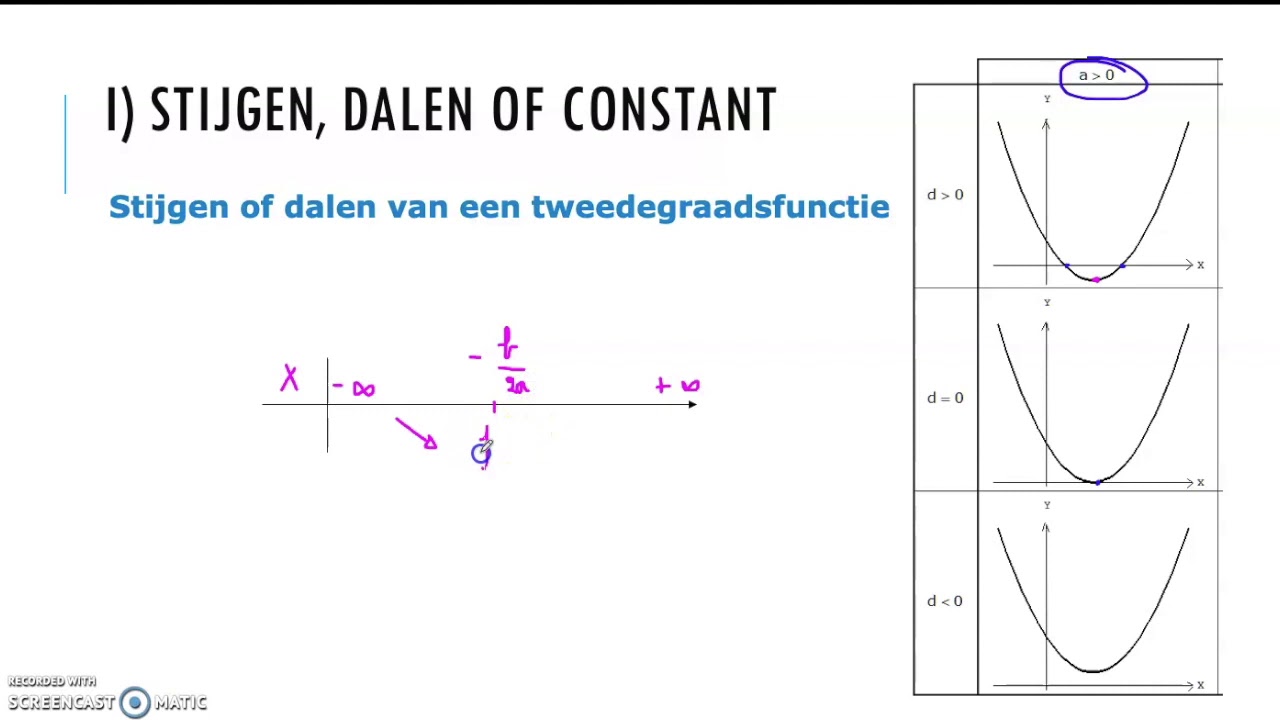 Reële functies - Stijgen, dalen of constant - YouTube - Gaat De Rente Stijgen Of Dalen