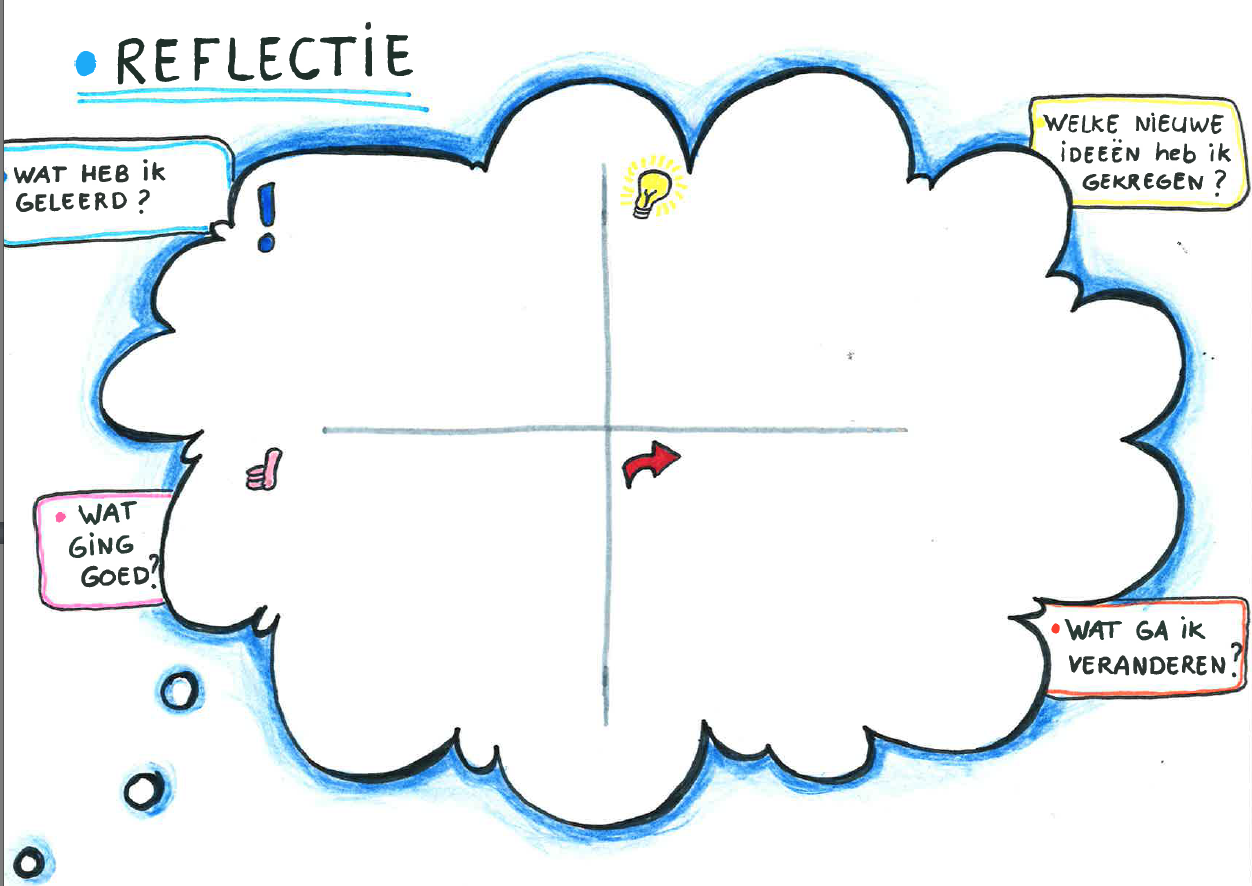 Reflecteren in de klas - Alles over gedrag | Onderwijs, Kinderen - Hoe Schrijf Je Een Reflectie
