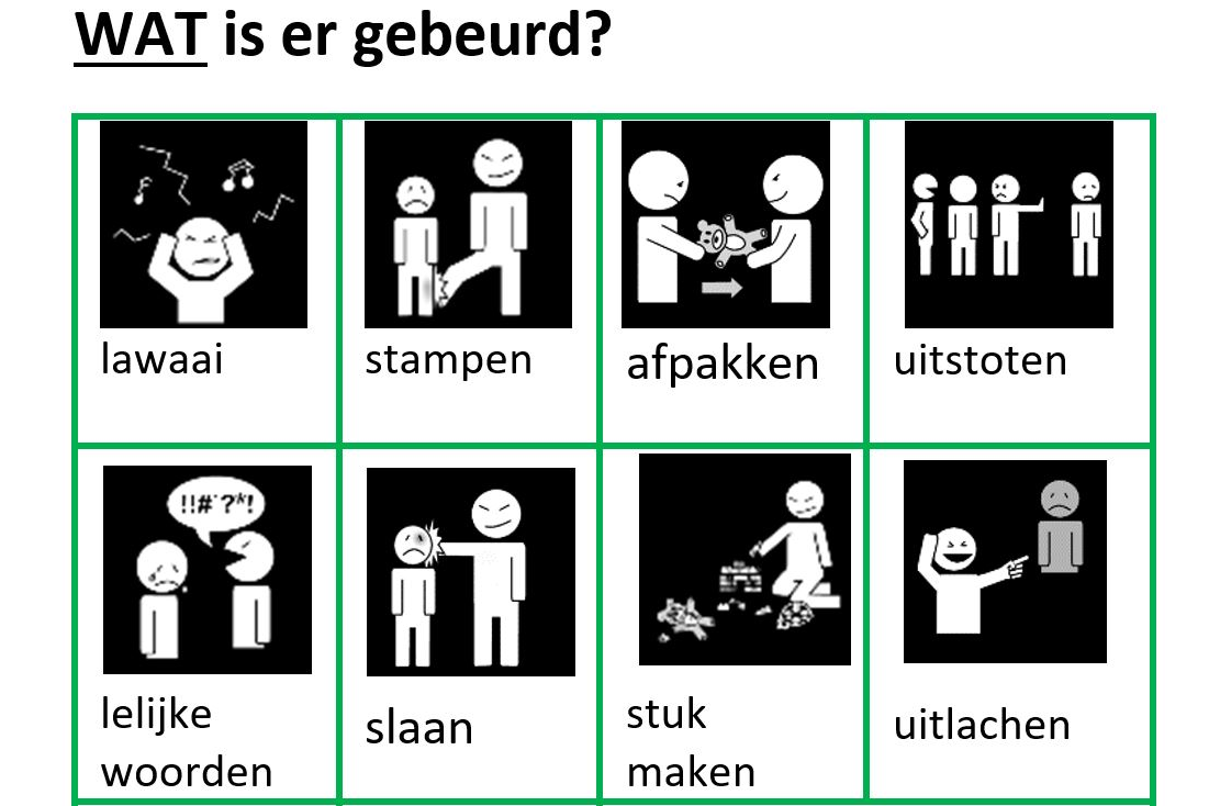Reflecteren over (probleem)situaties: Denkkaart | Sociale vaardigheden - Storend Gedrag In De Klas