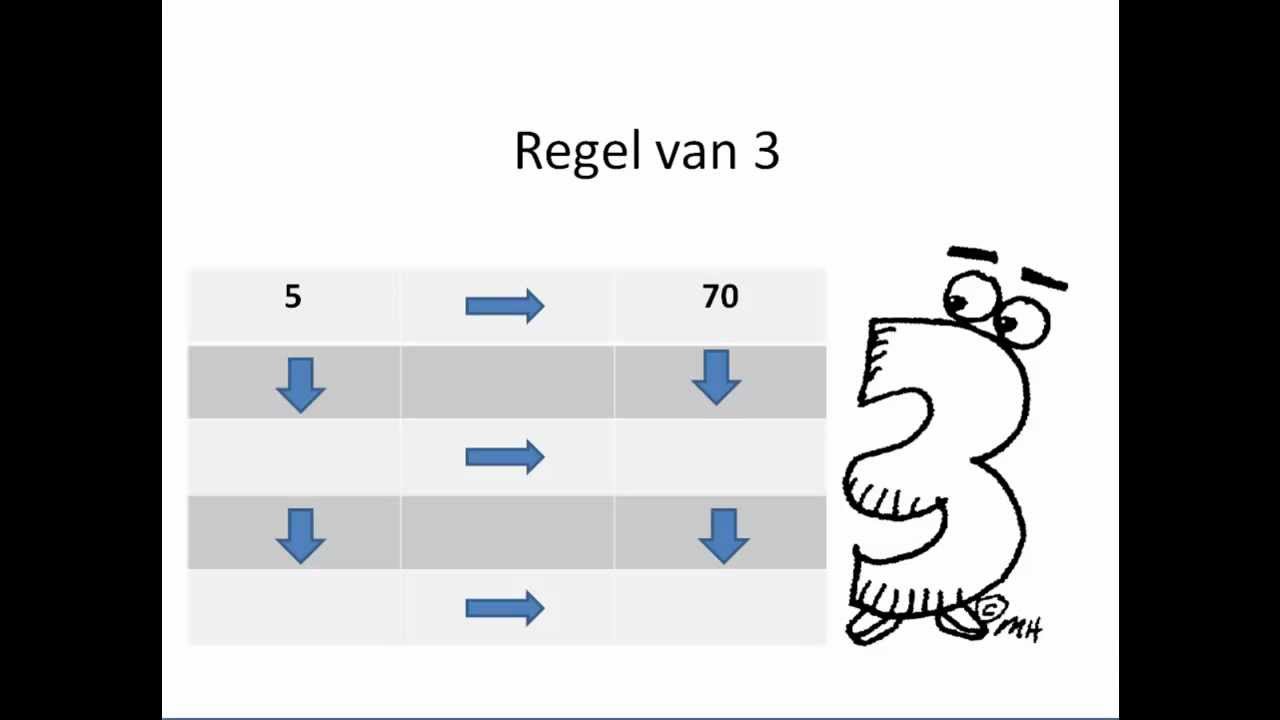 Regel van 3 - YouTube - Laatste Regel Van Een Gedicht