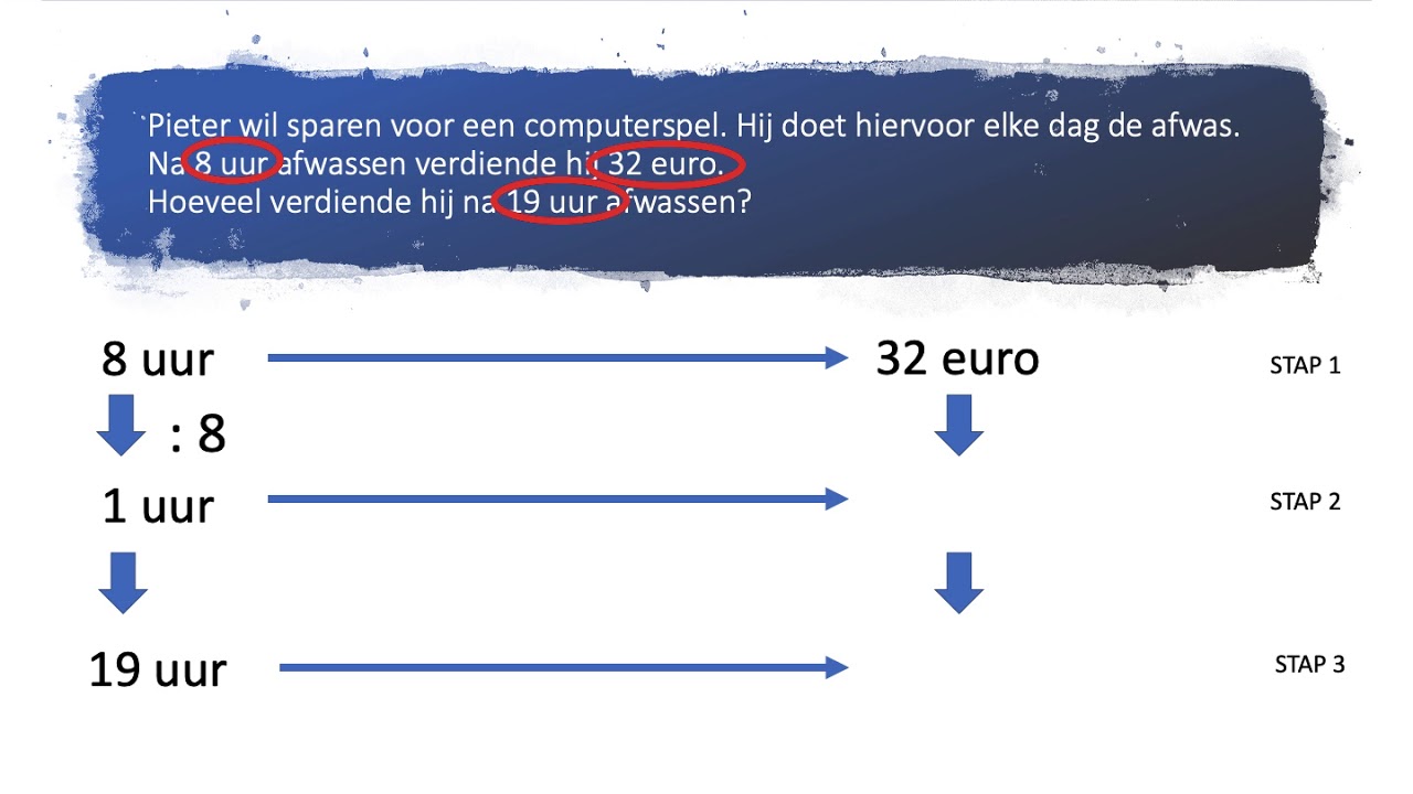 Opi Kas De Regels Van Drie