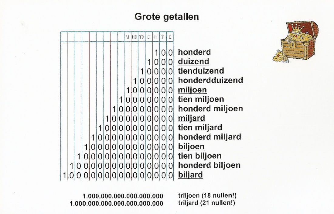Reken weetjes - o.b.s. de Westwijzer - Hoeveel Schrijft Een Auto Af