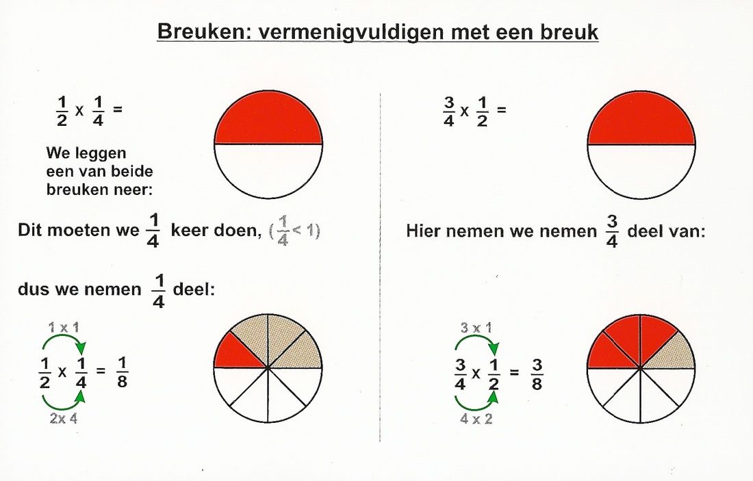Reken weetjes - o.b.s. de Westwijzer | Thing 1 - Rekenen Met Breuken Groep 8