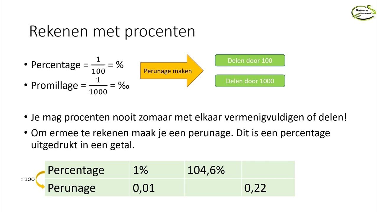 Rekenen met procenten - YouTube - Hoe Bereken Je 75 Procent Van Een Bedrag