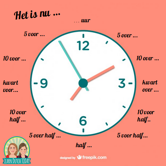Rekenen, Meten & Metend Rekenen, de tijd, de klok Learning Languages - Wat Is 12 Pm In Nederland