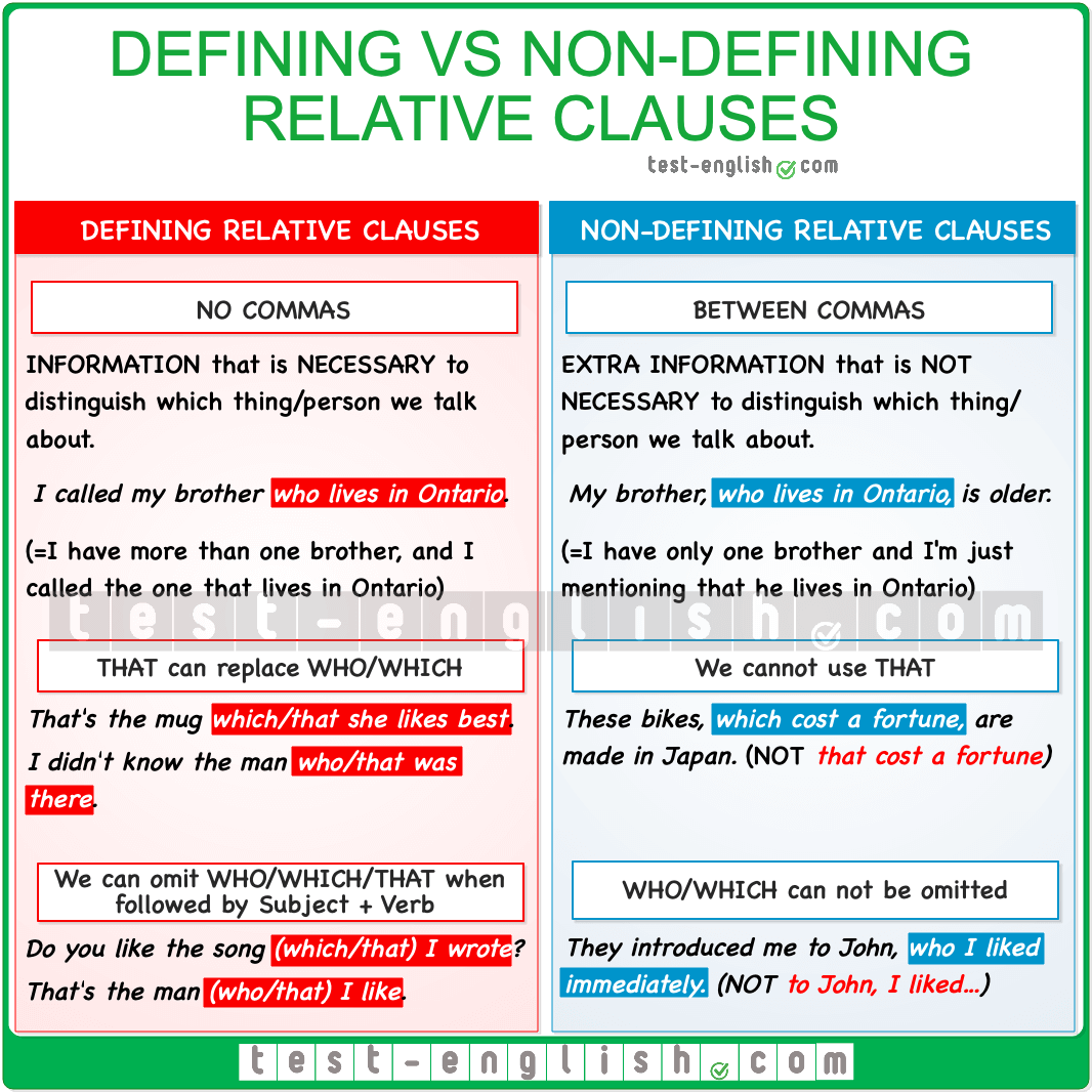 Defining Non Defining Relative Clauses