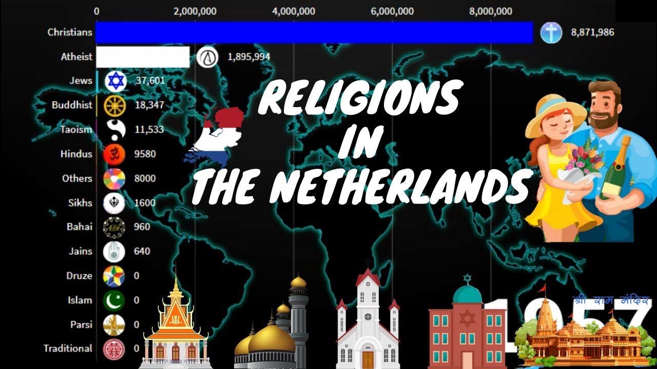 Hoeveel Godsdiensten Zijn Er In Nederland