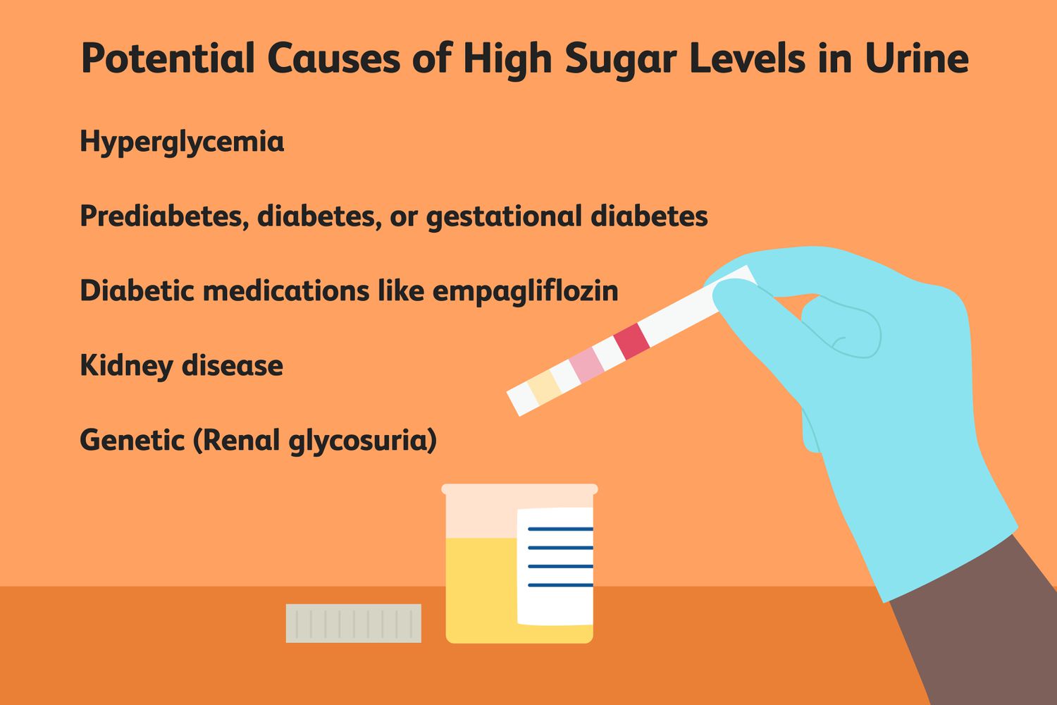 Renal Glycosuria PPT - Antipyretic analgesic Nonsteroidal anti - Suiker In Urine Maar Geen Diabetes