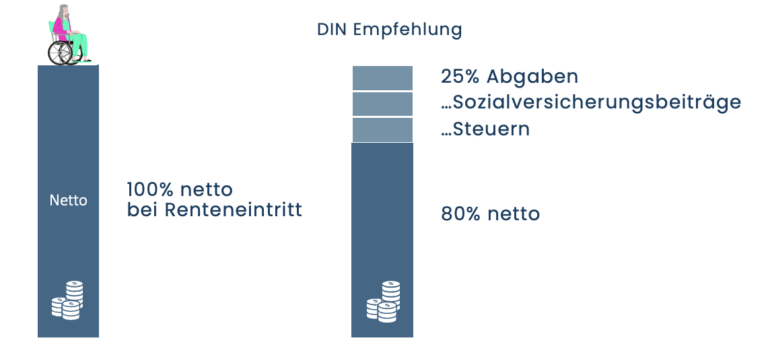 Renten-Rechner - unsere kostenlose Excel | berechne deine Sparrate - Waar Krijg Ik 4 Rente