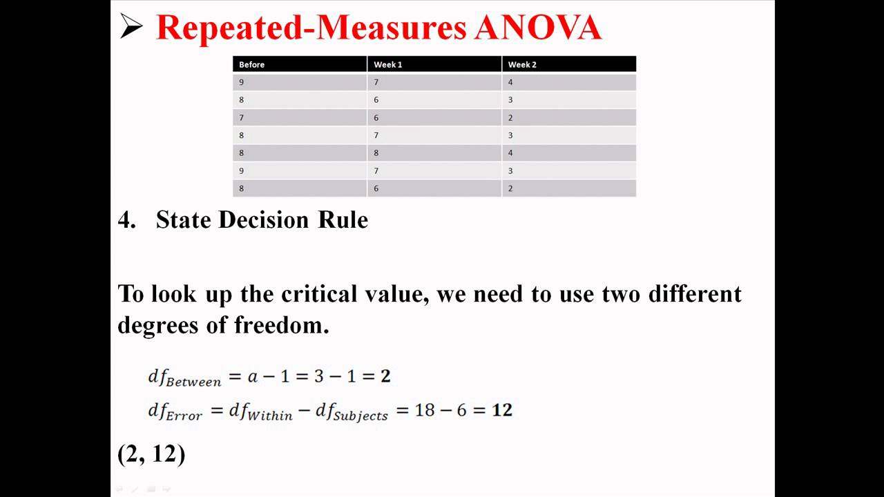Repeated Measures Analysis Of Variance Spss