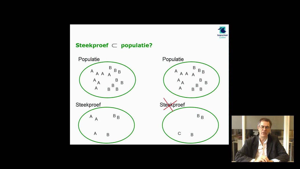 Representativiteit van de steekproef - YouTube - Wat Is Een Representatieve Steekproef