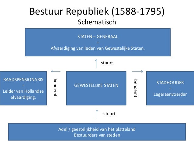 Republiek in een tijd van vorsten6 - Hoe Werd De Republiek Bestuurd