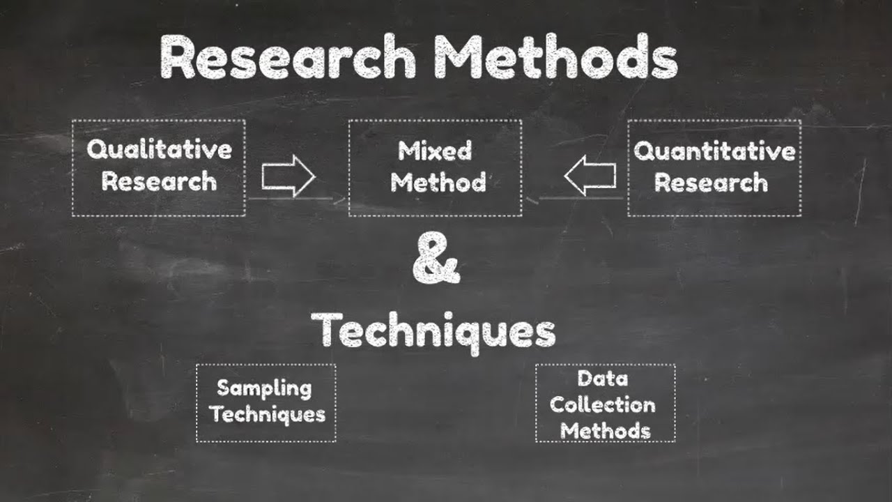 Research Methods and Techniques [Video-4] - YouTube - Introduction To And Application Of Research Methods And Statistics