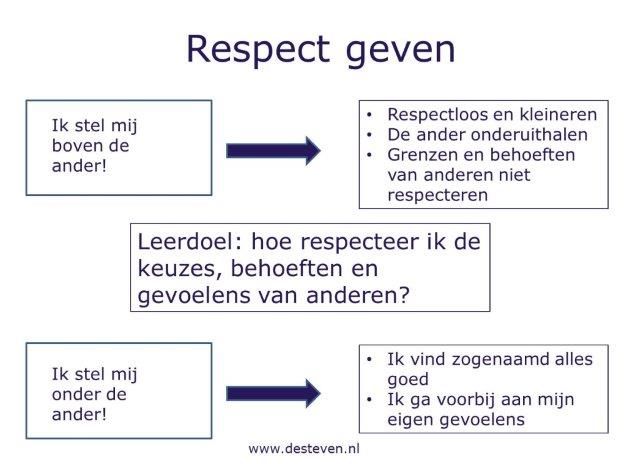Respecteren van jezelf en anderen: wat betekent dat? - Je Van Het Betekenis