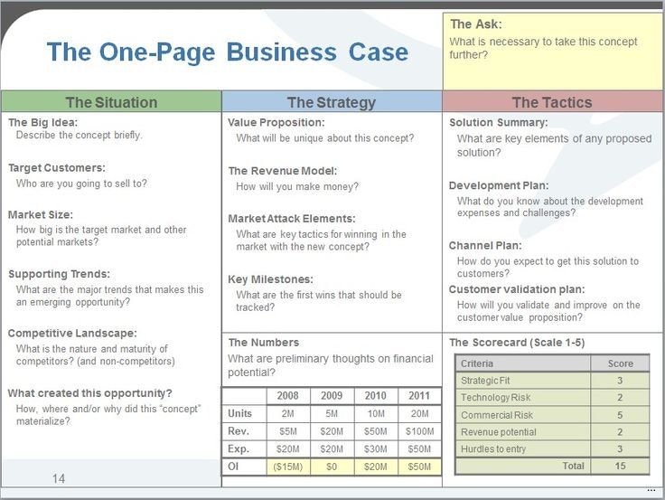 Hoe Schrijf Je Een Business Case