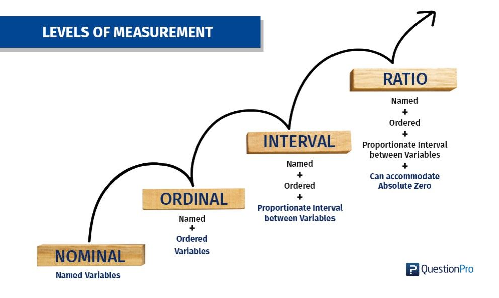 Nominal Scale And Ordinal In Spss