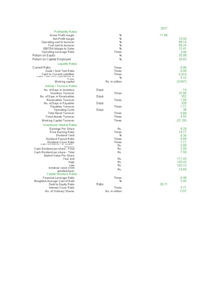 How To Determine Return On Equity