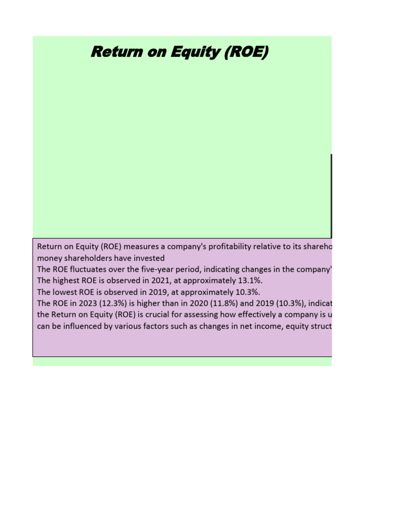 Return On Equity (ROE) | PDF | Return On Equity | Equity (Finance) - How To Determine Return On Equity