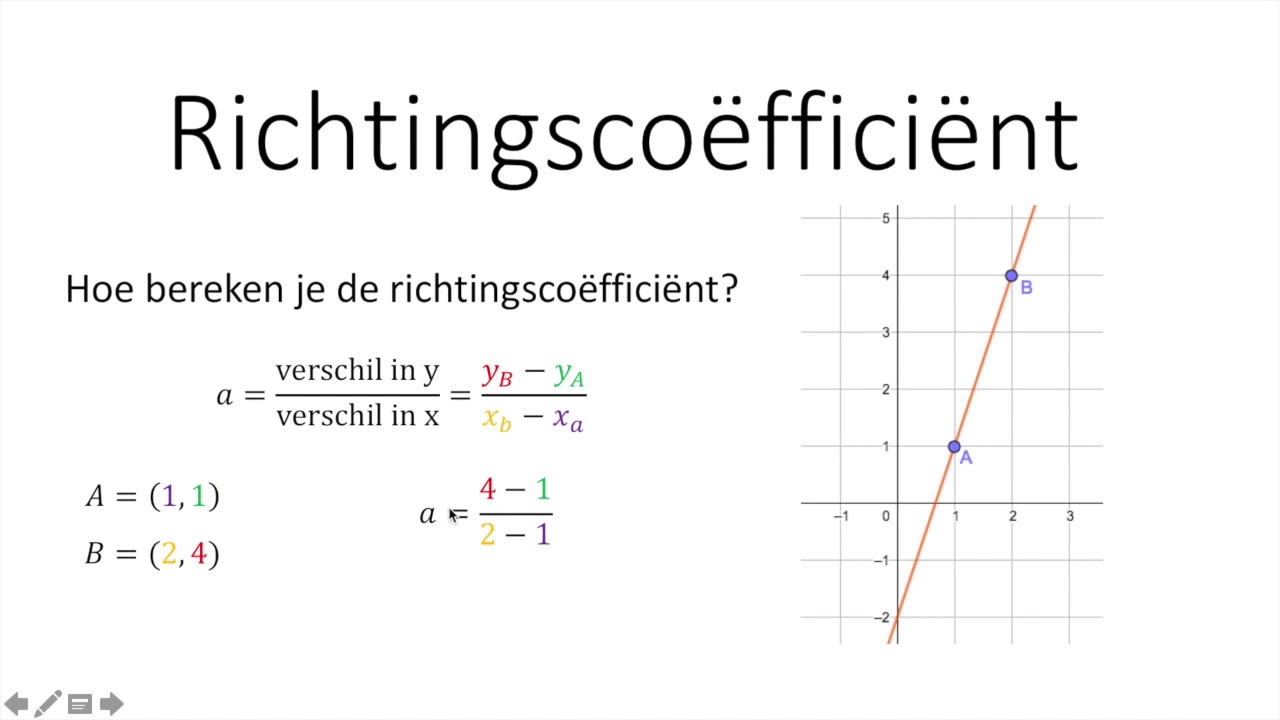 Hoe Bereken Je Het Hellingsgetal