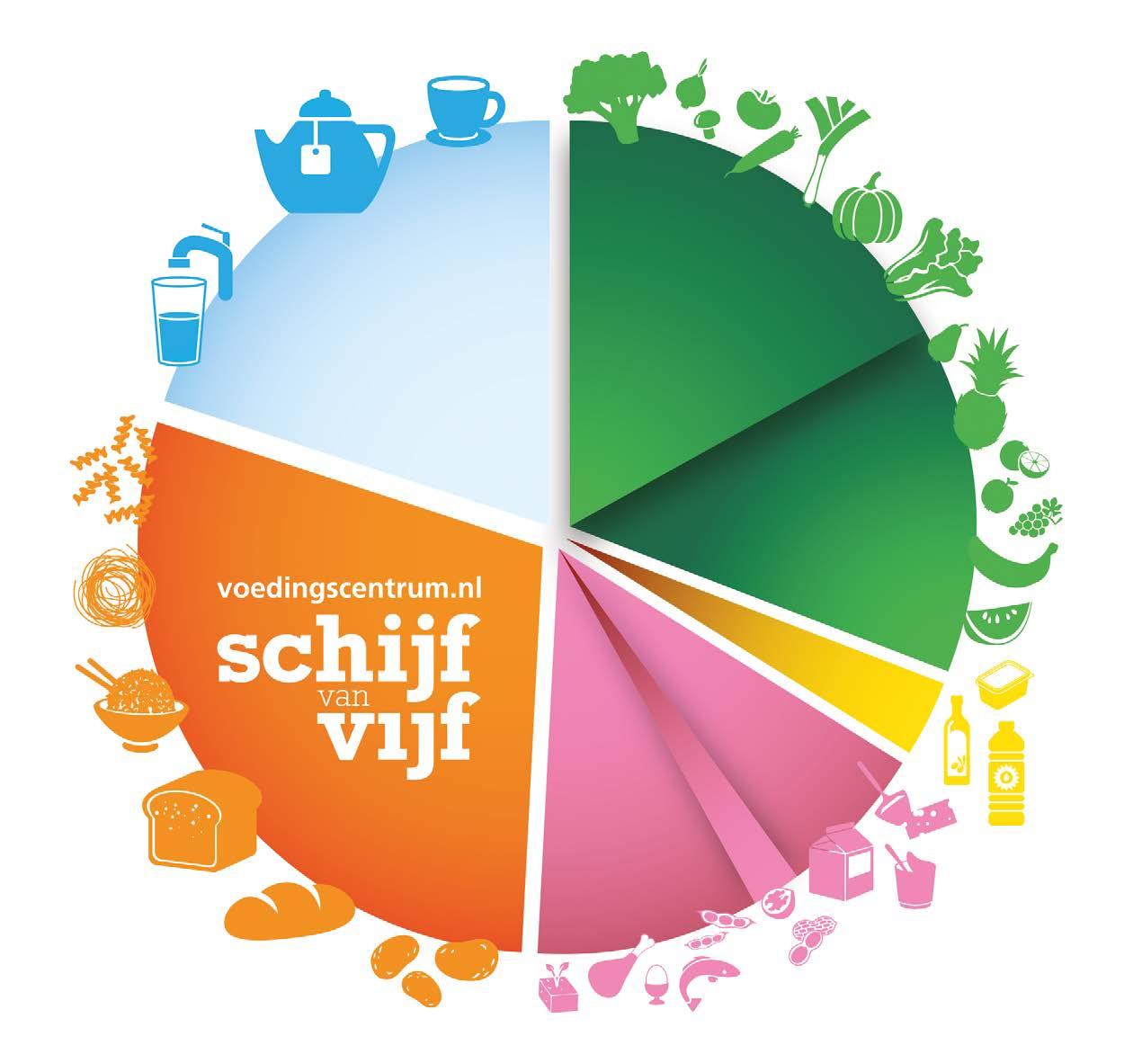 Richtlijnen Schijf van Vijf by Voedingscentrum - Issuu - Eten Volgens De Schijf Van 5