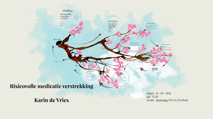 Risicovolle medicatie verstrekking by K V on Prezi - Welke Wetgeving Is Van Toepassing Rondom De Verstrekking Van Medicatie