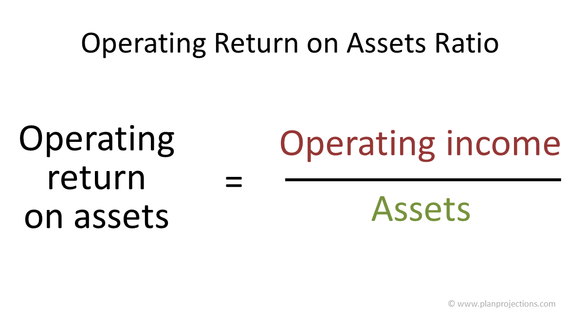 ROA Archives | Plan Projections - Calculate Return On Total Assets