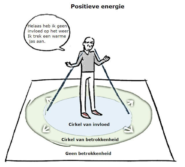 Cirkel Van Invloed Stephen Covey