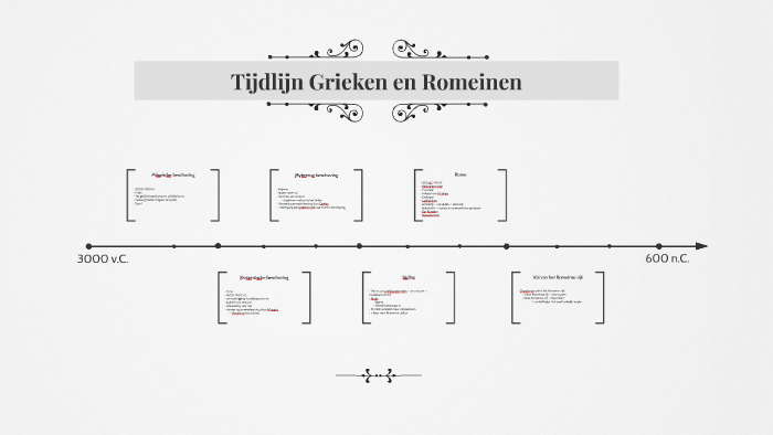 Romeinen En Grieken - Hoe Lang Duurde De Tijd Van De Grieken En Romeinen