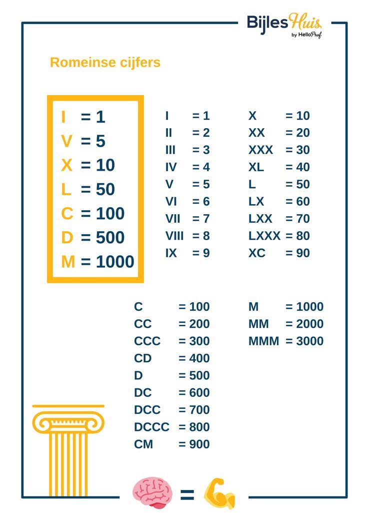 Romeinse cijfers cheat sheet – Artofit - Romeinse Cijfers 1 Tot 10