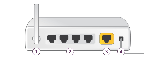 Router aansluiten | TimTip - Hoe Ziet Een Modem Eruit