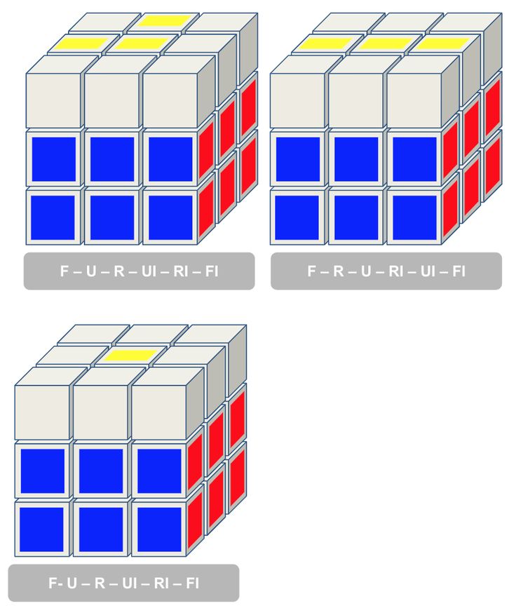 Rubik's Cube Oplossen | In 6 eenvoudige stappen | kubuspuzzel.nl - Rubiks Kubus Oplossen Op Een Pagina