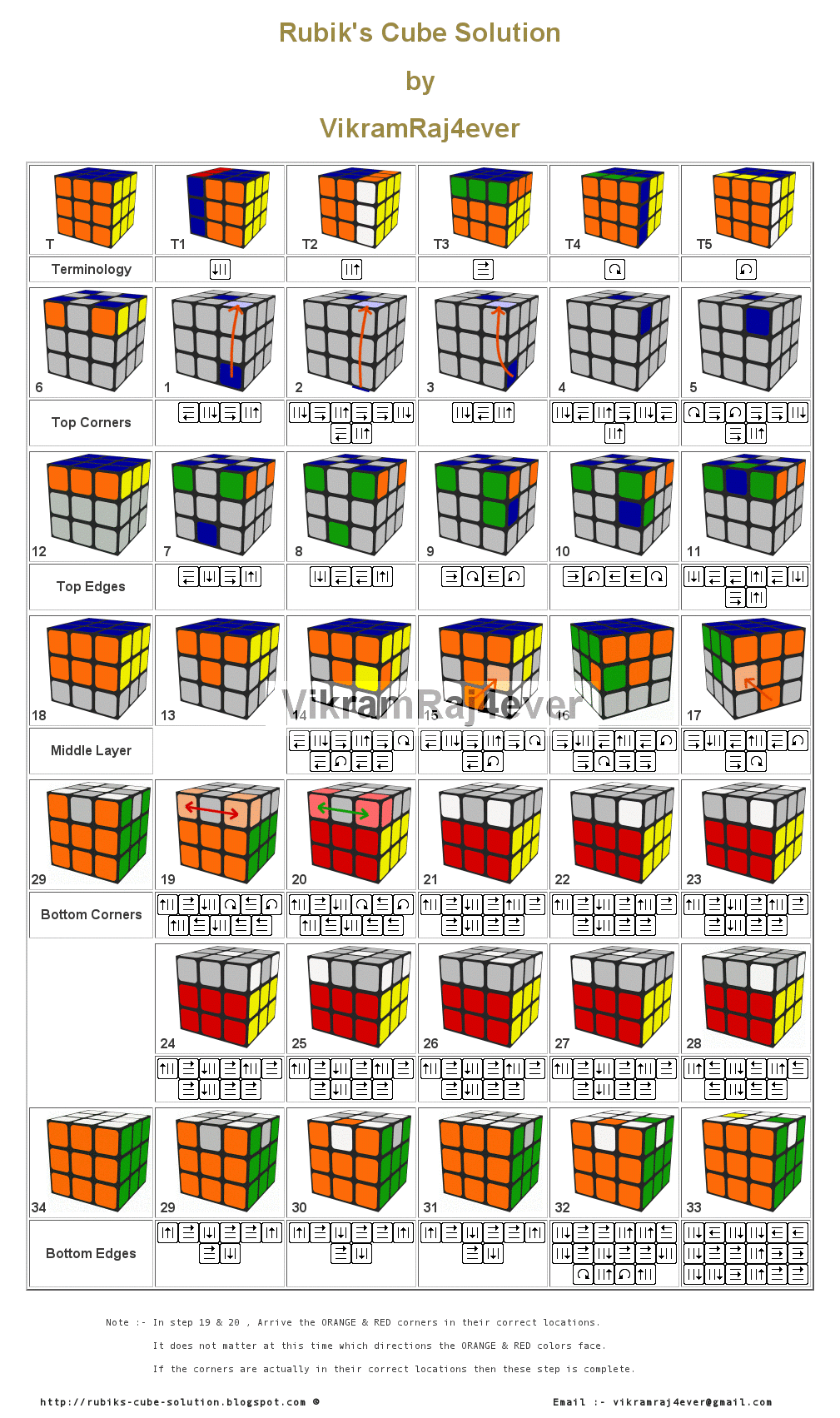 Rubik's+Cube+Solution+by+VikramRaj4ever:+ In+step+19+ | Rubiks cube - Rubiks Kubus Oplossen In 20 Stappen