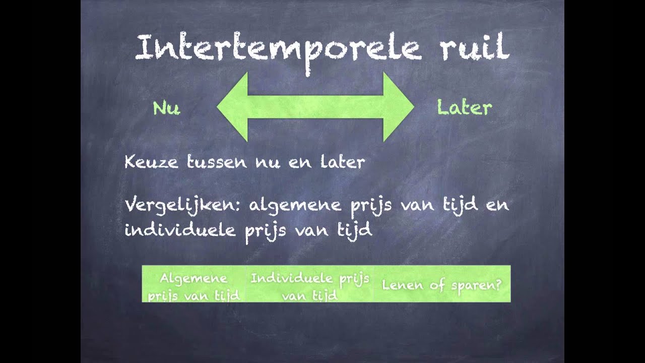 Ruilen over de tijd: intertemporele ruil - YouTube - Wat Is Ruilen Over Tijd