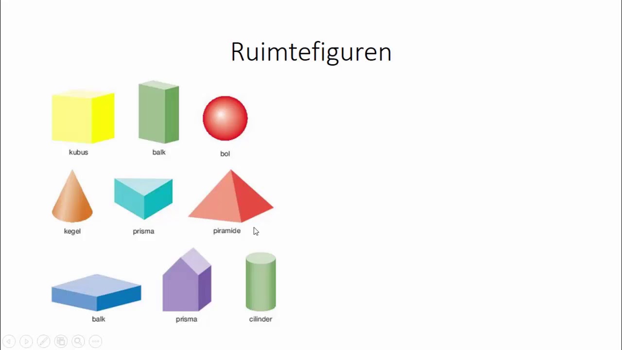 Ruimtefiguren (1 HAVO/VWO & 1 VWO) - YouTube - Getal En Ruimte 1 Havo Vwo