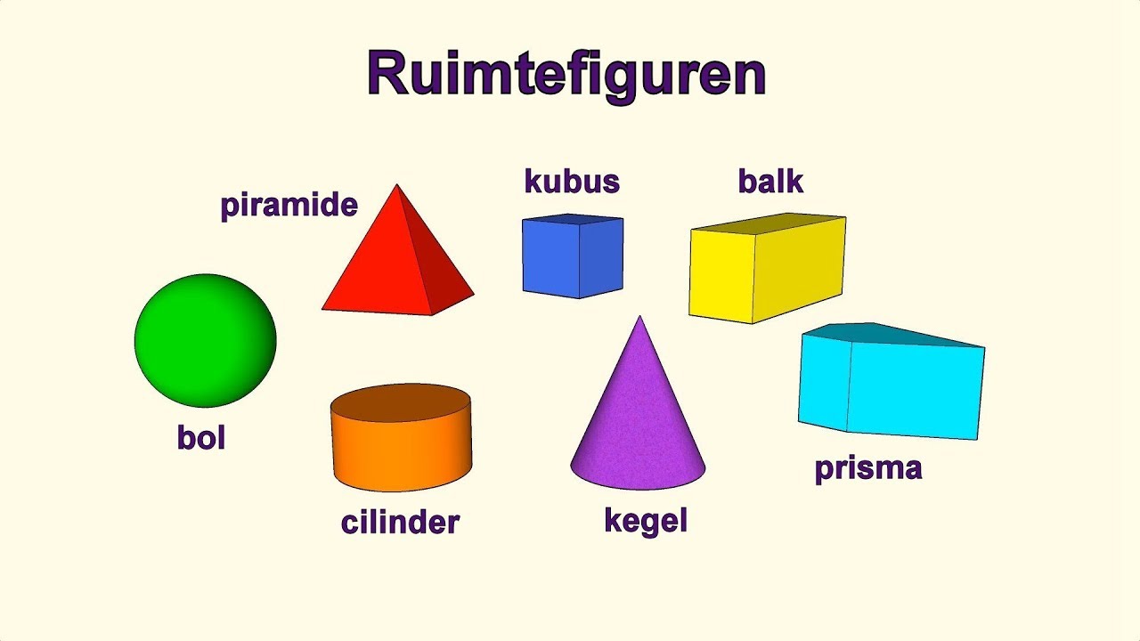Ruimtefiguren - YouTube - Hoeveel Platte Zijvlakken Heeft Een Prisma