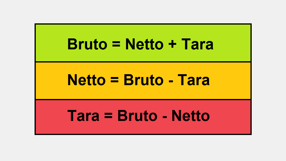 Wat Is Het Verschil Tussen Netto En Bruto
