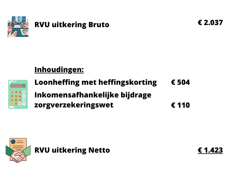 RVU regeling 2023 - Ontslagvergoeding ontvangen? - Ww Uitkering Van Bruto Naar Netto