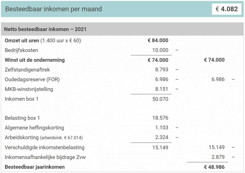 Salaris Van Bruto Naar Netto