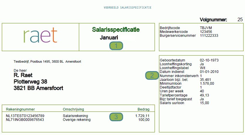 Salarisstrook Uitleg - Waar Staat Brutoloon Op Loonstrook