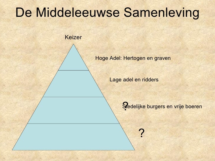 Samenleving Middeleeuwen - Wat Is Een Samenleving