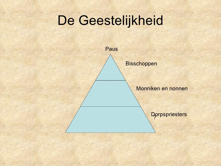 Samenleving Middeleeuwen - Hoe Noemt Men De Stand Van De Geestelijkheid