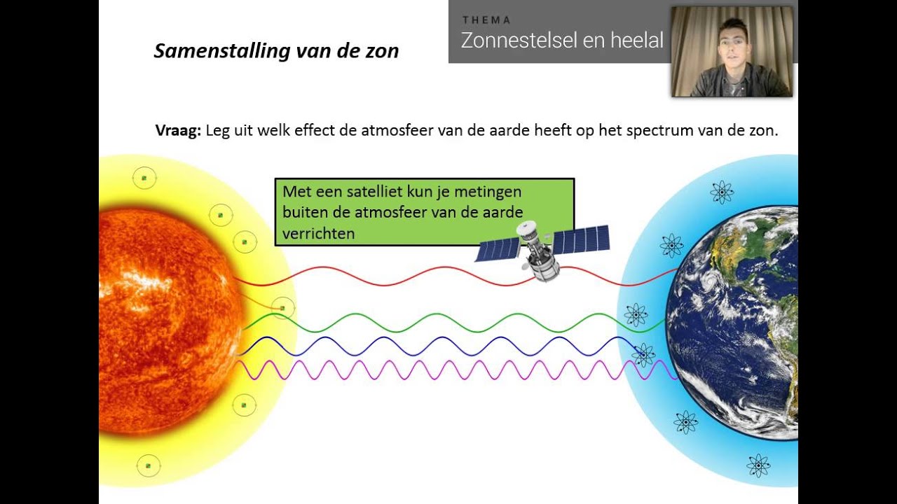 Samenstelling van de zon - YouTube - Waarom Niet In De Zon Met Antibiotica