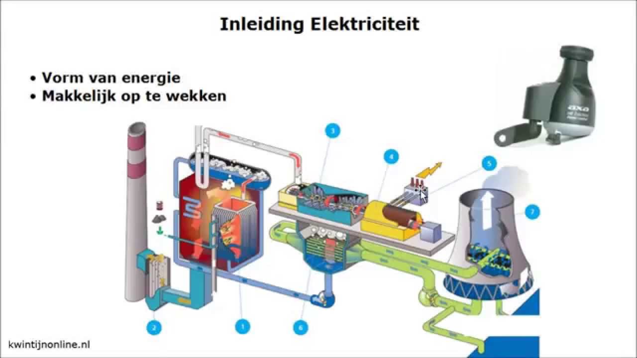 Samenvatting de stroomkring - YouTube - Gaat Stroom Van Plus Naar Min