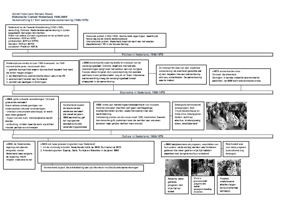 Geschiedenis Havo 5 Historische Context Samenvatting