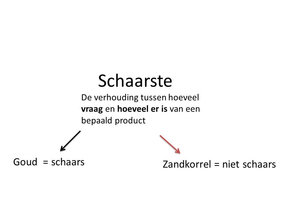 Wat Is Een Schaars Goed