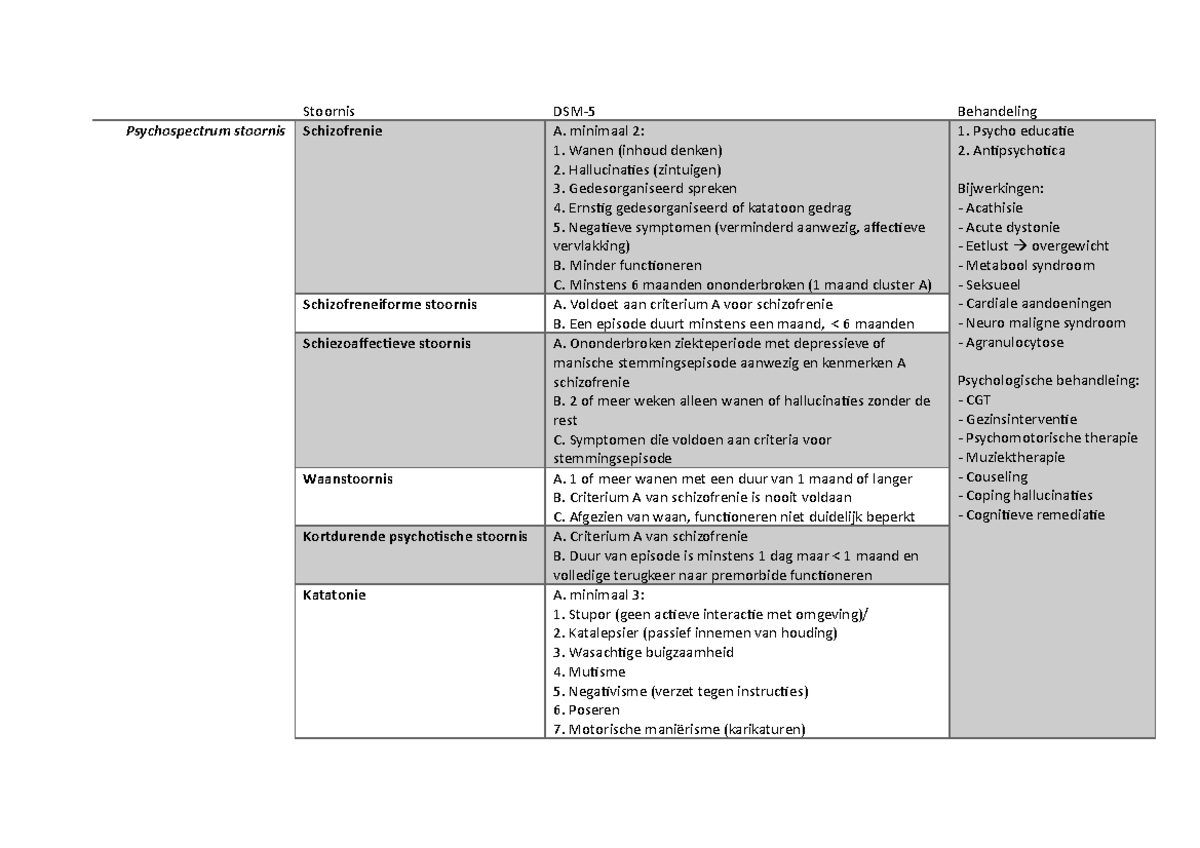 Wat Is Dsm 5 Stoornis