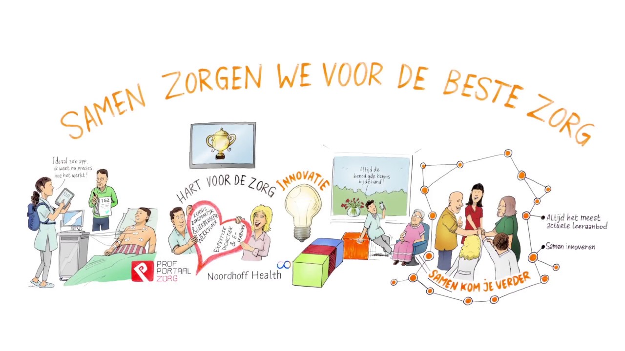 Samenwerking Noordhoff en Profportaal Zorg - YouTube - Preventie In De Zorg Voorbeelden