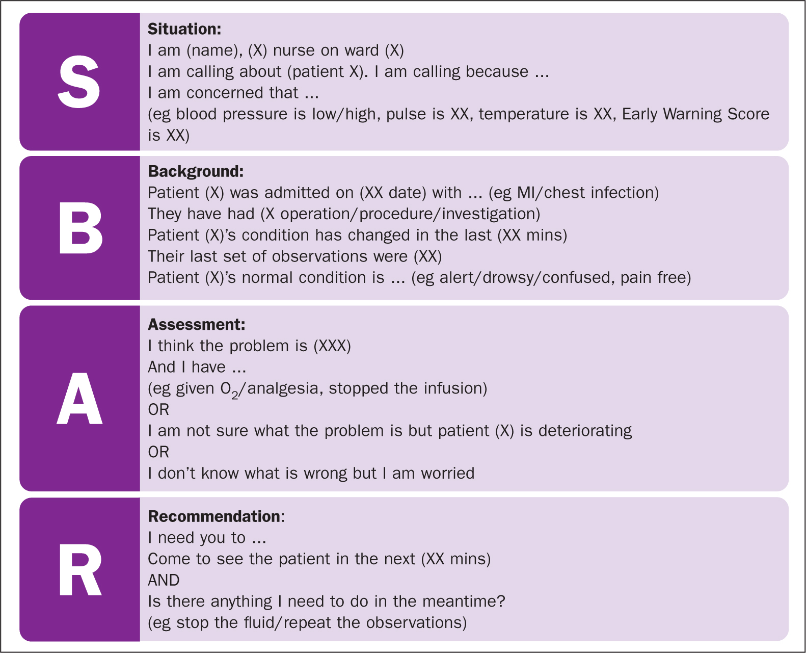 Sbar Communication Model - Wat Is De Sbar Methode