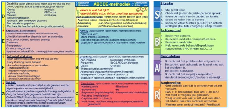 Klinisch Redeneren Met De Abcde-methode